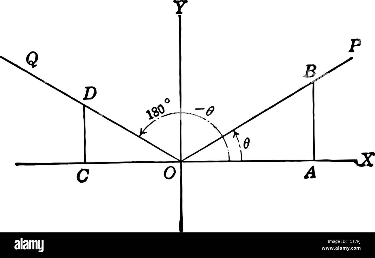 An image that shows the axis of coordinates with angles, lines and perpendiculars drawn. The X