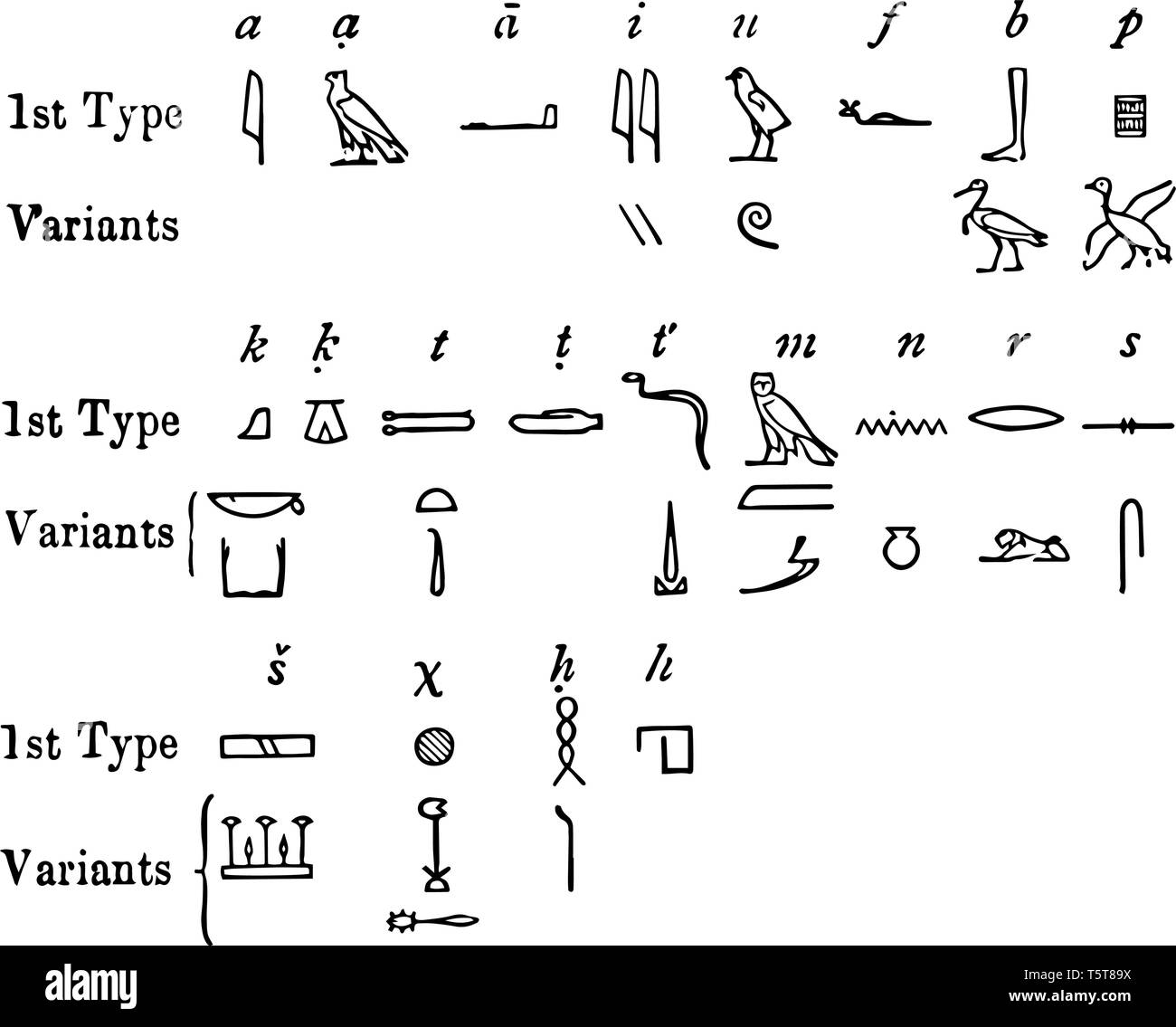 name three types of egyptian writing and describe their purposes/uses
