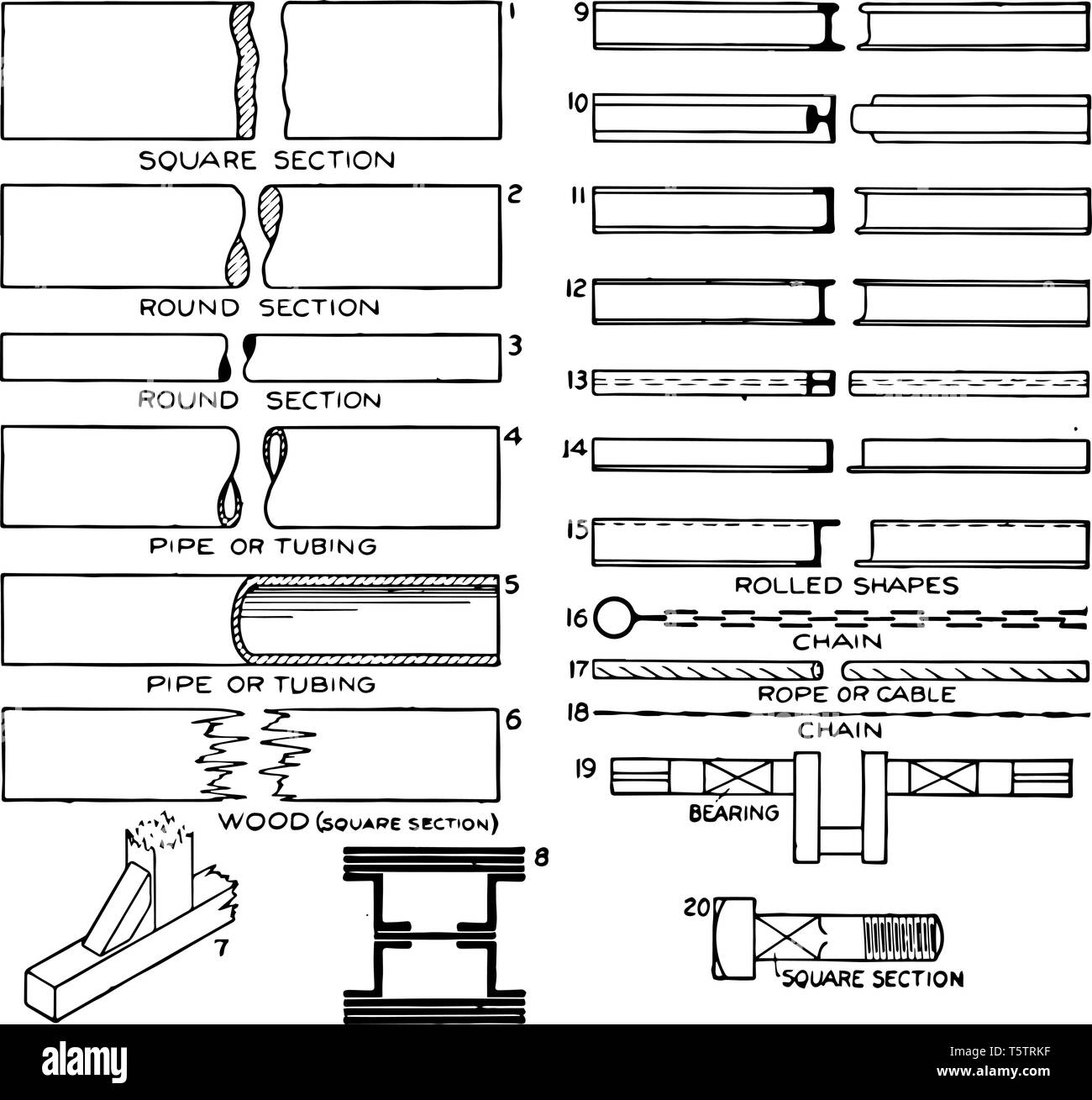 Conventional Breaks and Other Symbols is used as a shortcut in