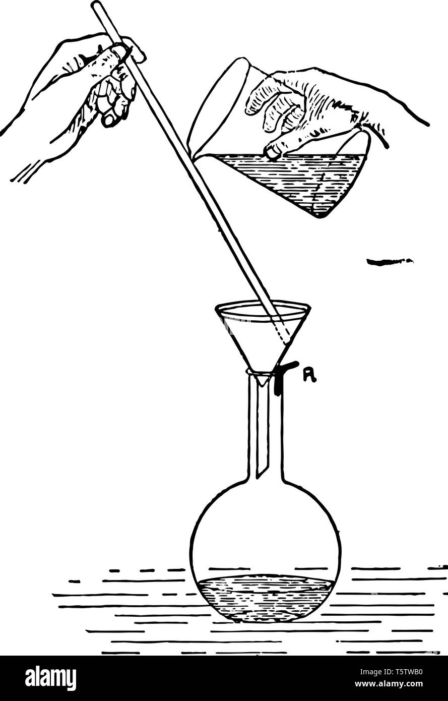 A Funnel Is Placed In An Erlenmeyer Flask Vintage Line Drawing Or Engraving Illustration Stock Vector Image Art Alamy Written by series creator chris carter and directed by r.w. https www alamy com a funnel is placed in an erlenmeyer flask vintage line drawing or engraving illustration image244565188 html