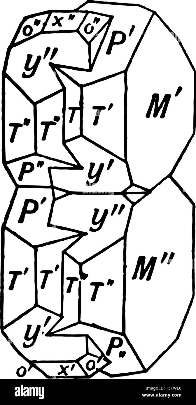 This diagram represents Compound Twinning, vintage line drawing or ...