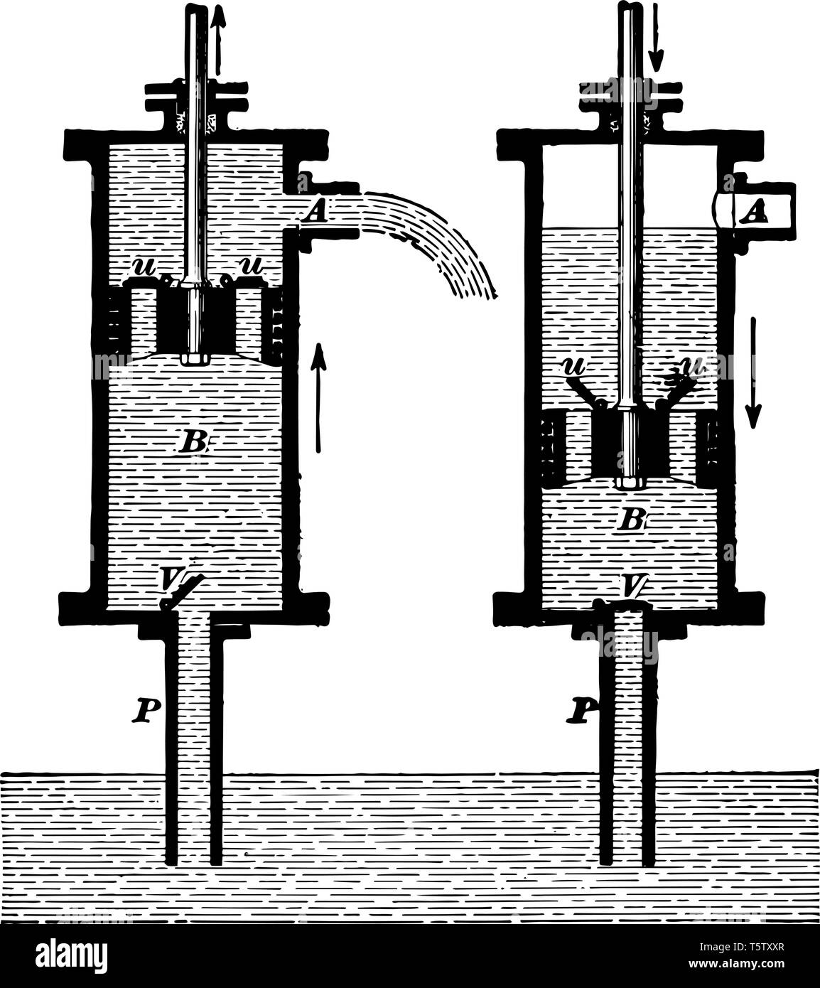 Suction Pump were to be lowered in the water level and drawing liquid through a pipe and having the chamber emptied by a piston, vintage line drawing  Stock Vector