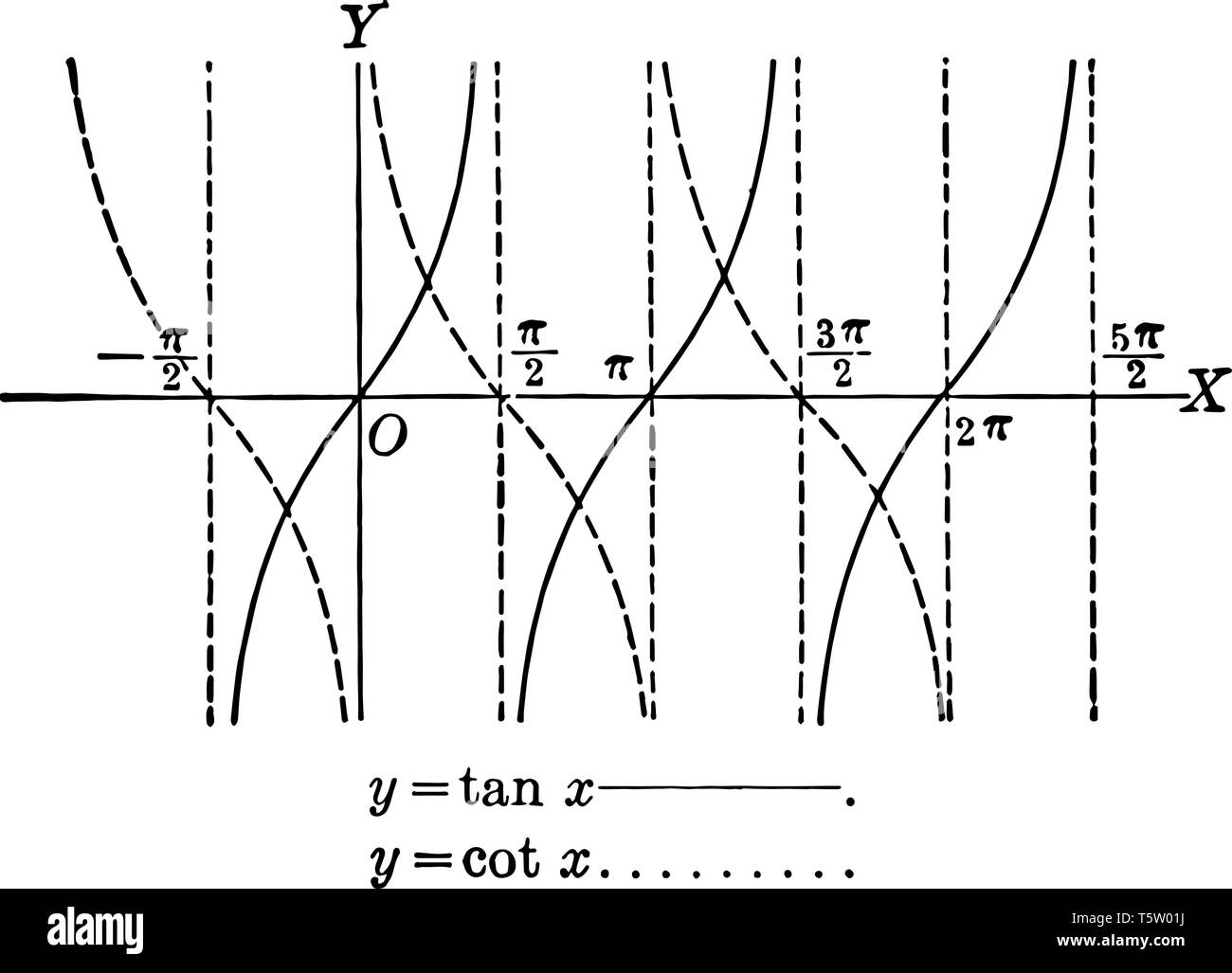 Cotan Graph determine-the-indefinite-integral-of-cotangent-two-ways-youtube