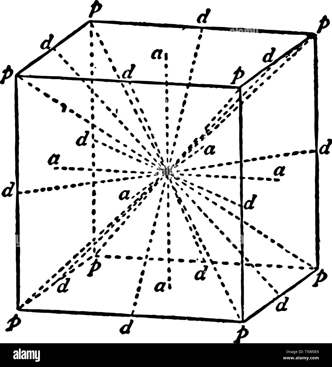 The Image Shows The Symmetry Axes Of A Cube All The Axes That Pass Through The