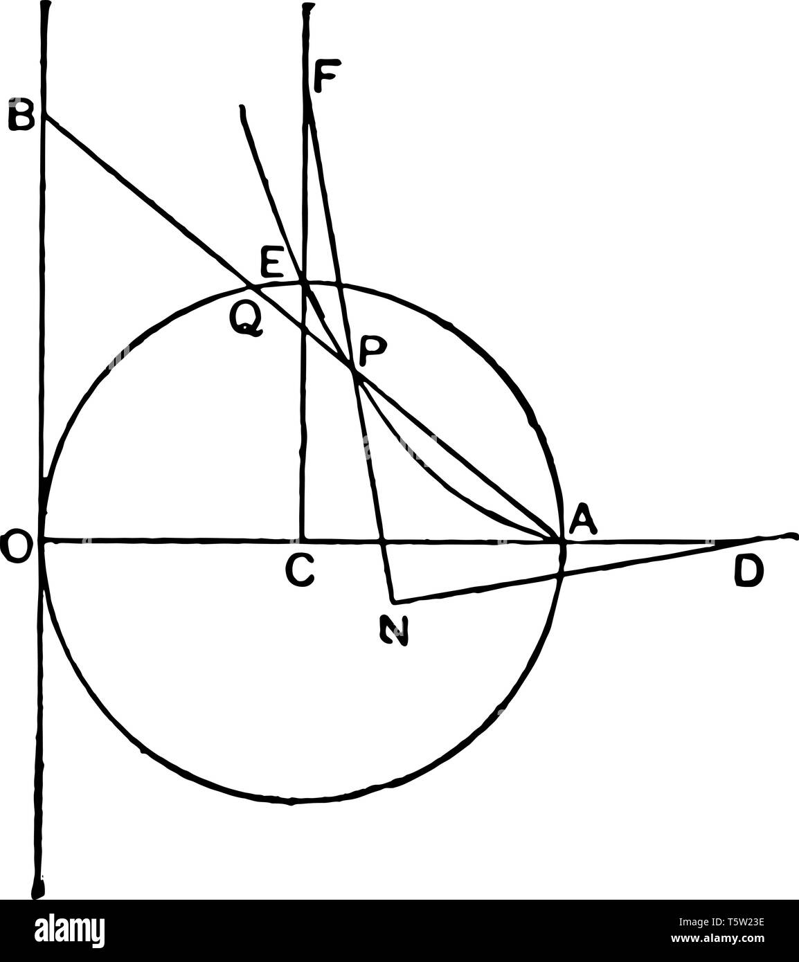 A diagram of a Cissoid curve. A cissoid is a curve generated from two ...
