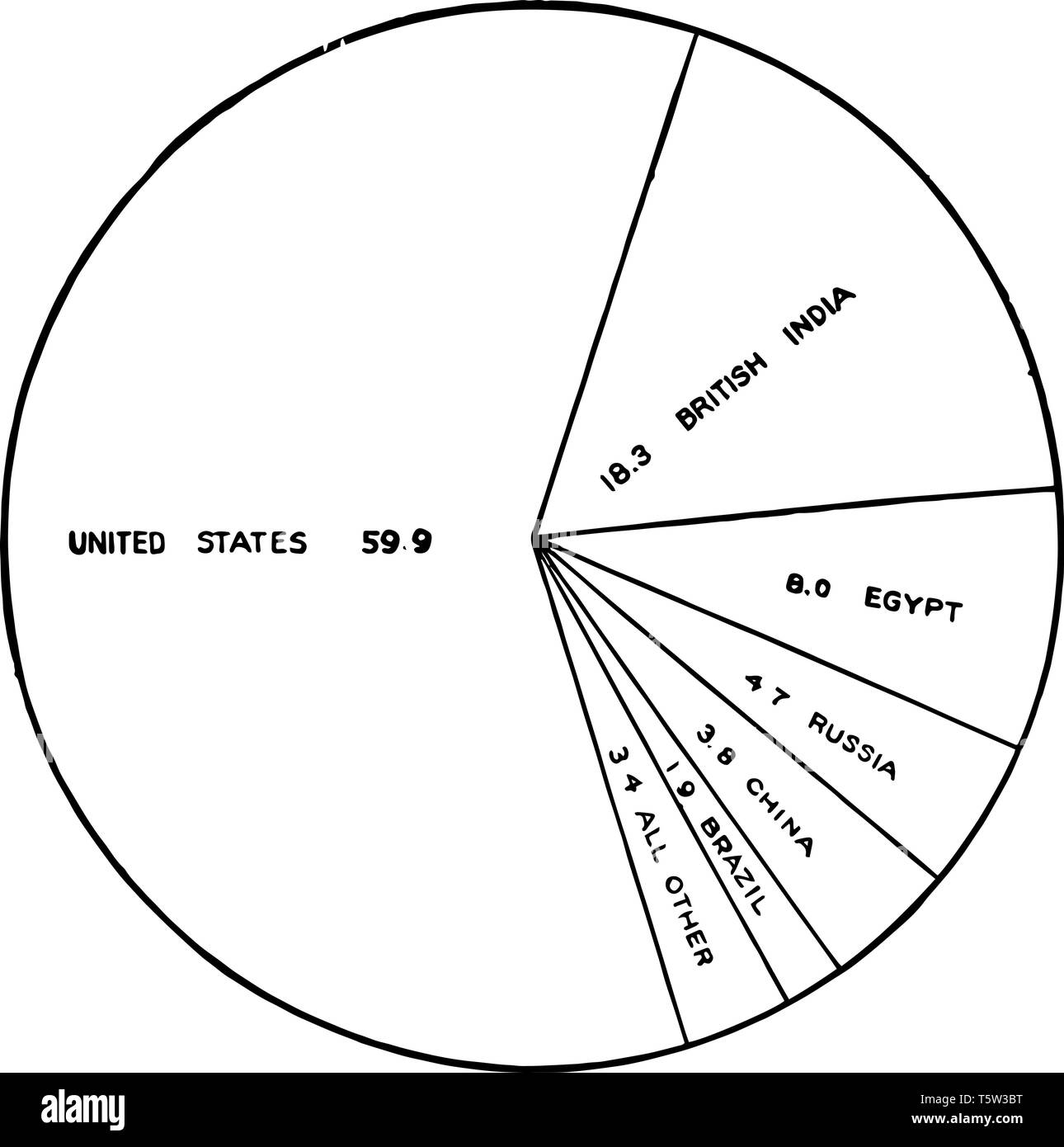 Pie Chart With 9 Sections