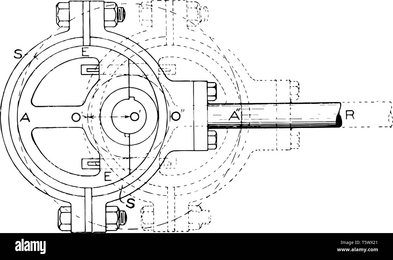 This illustration represents function of Shaft in an Eccentric Motion