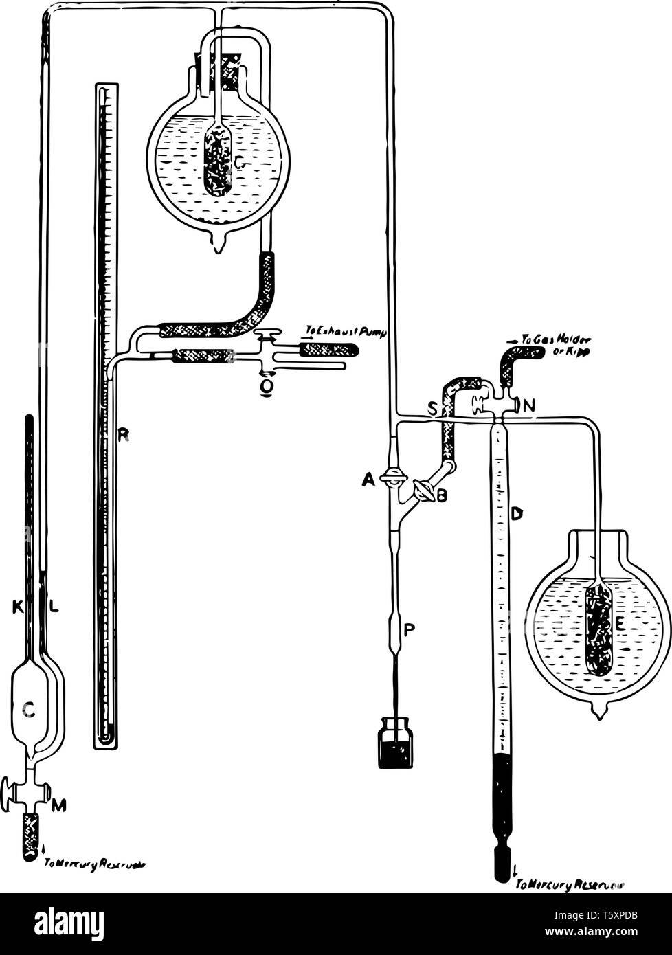 For measuring the gas concentration pressure and temperature use may be made of an apparatus of the type shown vintage line drawing or engraving illus Stock Vector