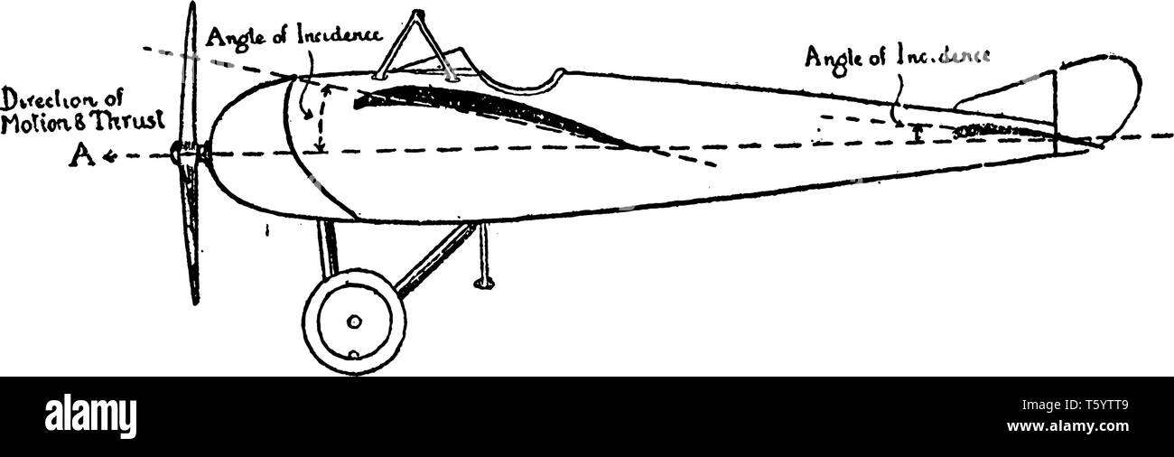 Plane Angle of Incidence is the angle between the chord line of the wing where the wing is mounted to the fuselage, vintage line drawing or engraving  Stock Vector