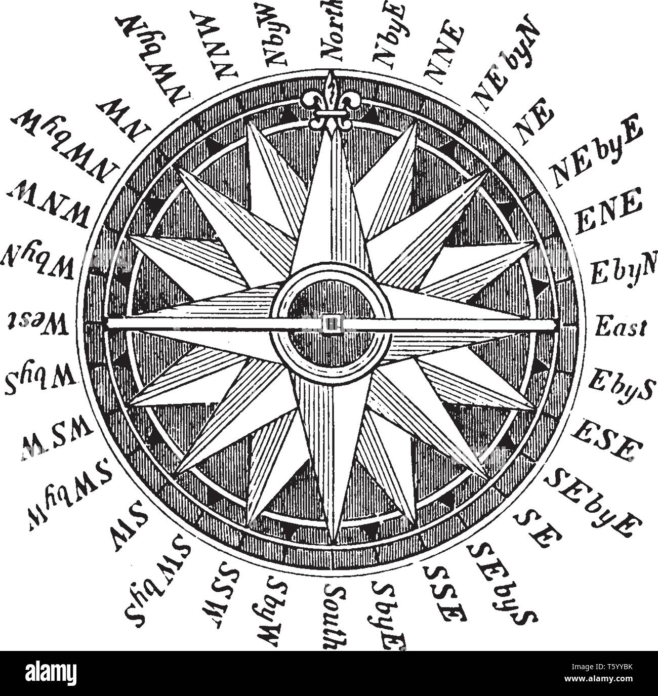 Compass is an instrument used for navigation and orientation that shows  direction relative to the geographic cardinal directions, vintage line  drawing Stock Vector Image & Art - Alamy