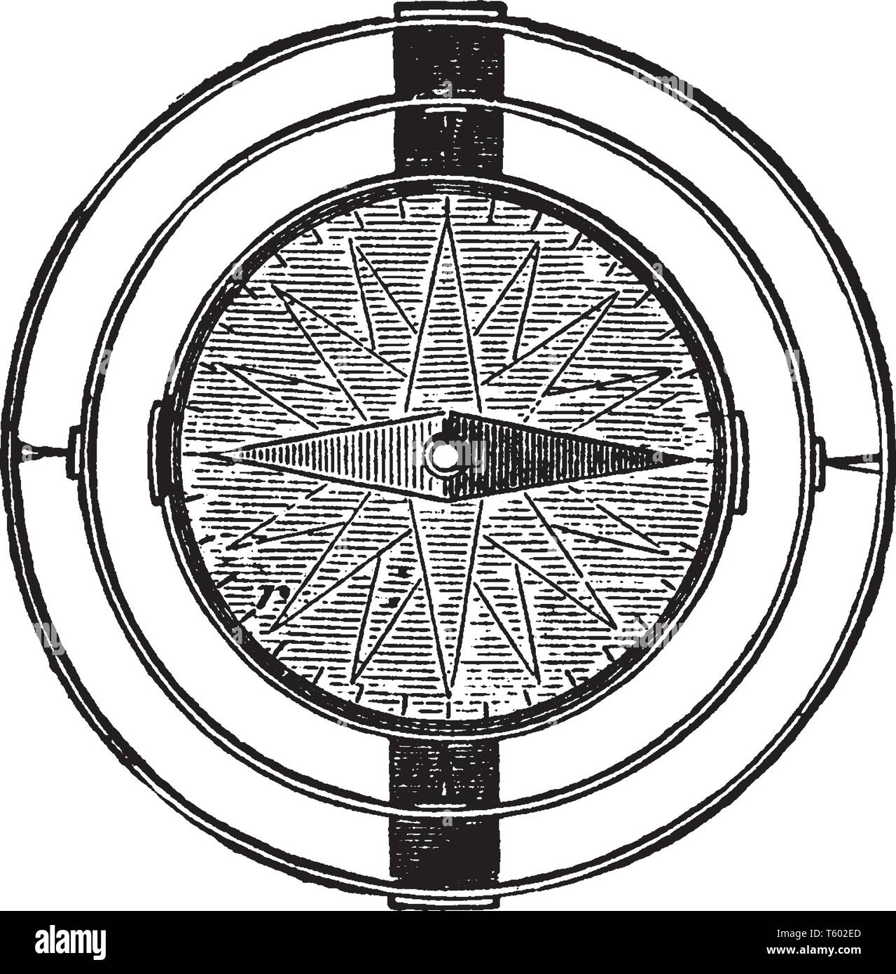 Ship Compass used for navigation and orientation that shows