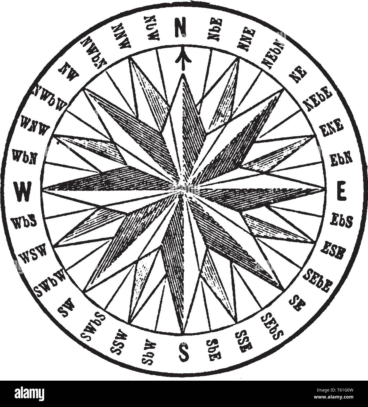 Compass card hires stock photography and images Alamy