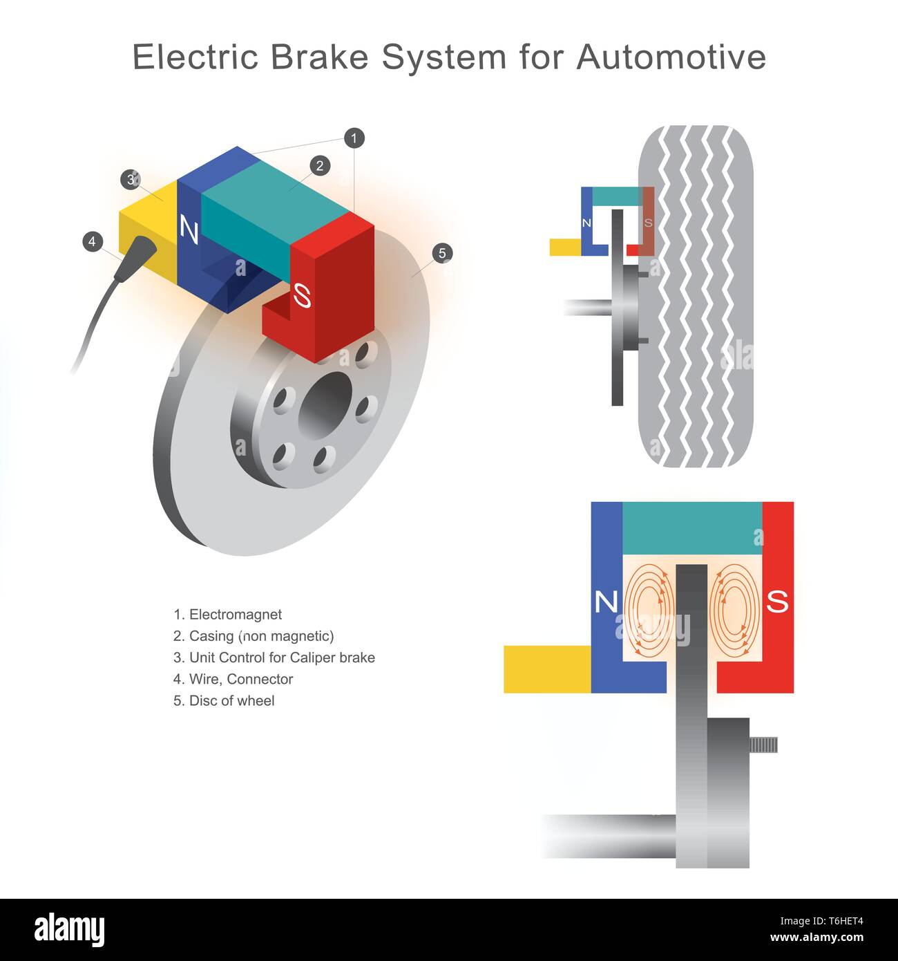 Brake system in Automotive  that use electromagnetic field technology not using pressure to brake pads on disc wheels. Stock Vector