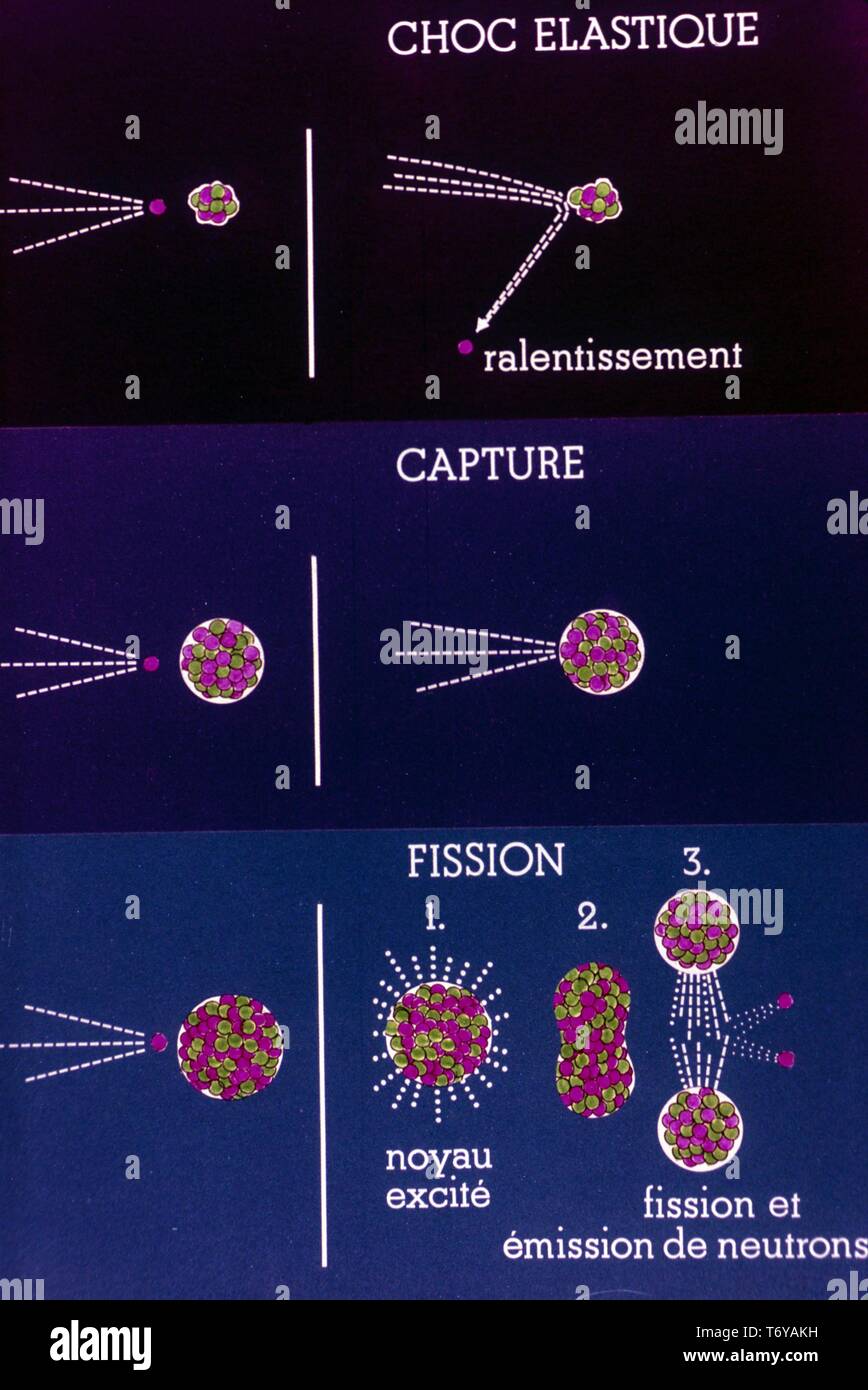 Diagram Labeled In French Showing The Process Of Fission Capture