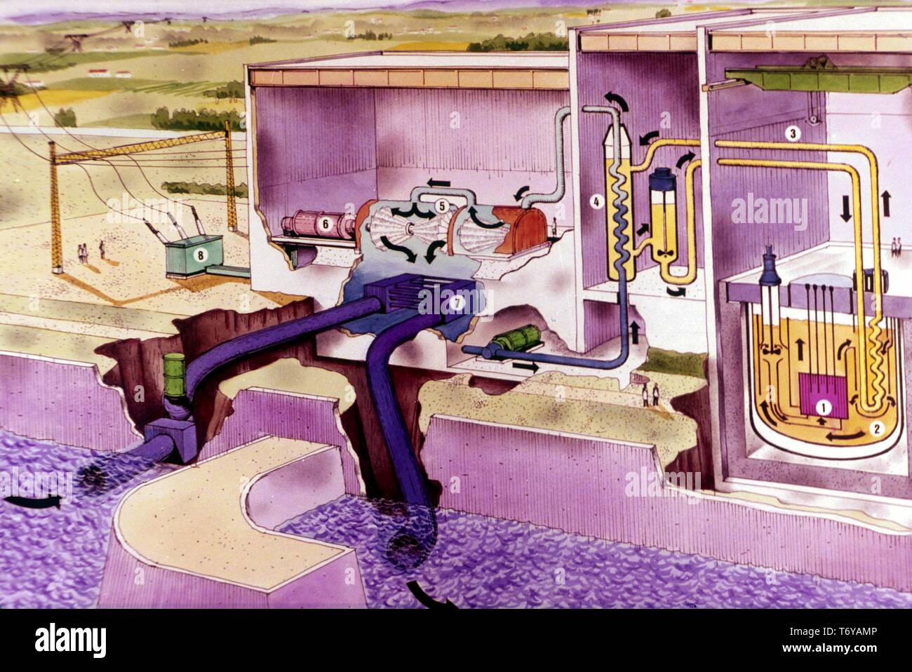 A partial cutaway drawing showing the direction of the flow of materials in the central core of a nuclear power plant, 1980. Image courtesy US Department of Energy. () Stock Photo