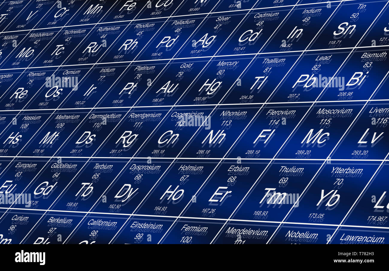 chemical symbols