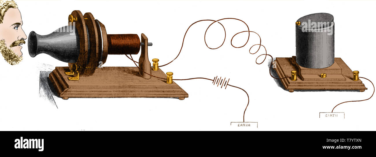 the first telephone invented in 1876