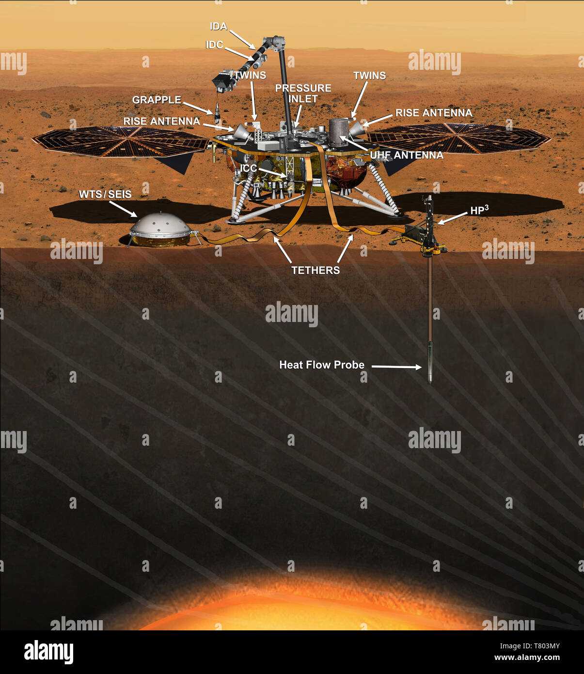 InSight Lander on Mars, Illustration Stock Photo