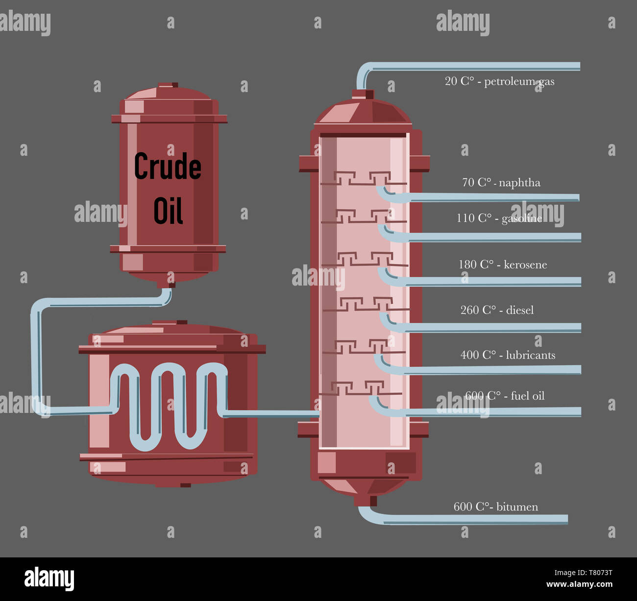 Oil Refinery, Illustration Stock Photo - Alamy