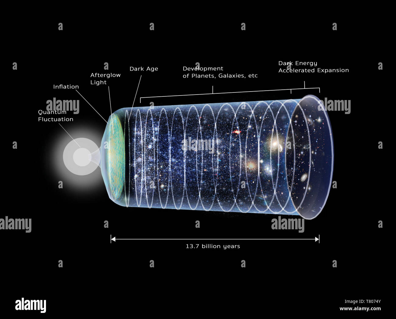 Big Bang, Illustration Stock Photo