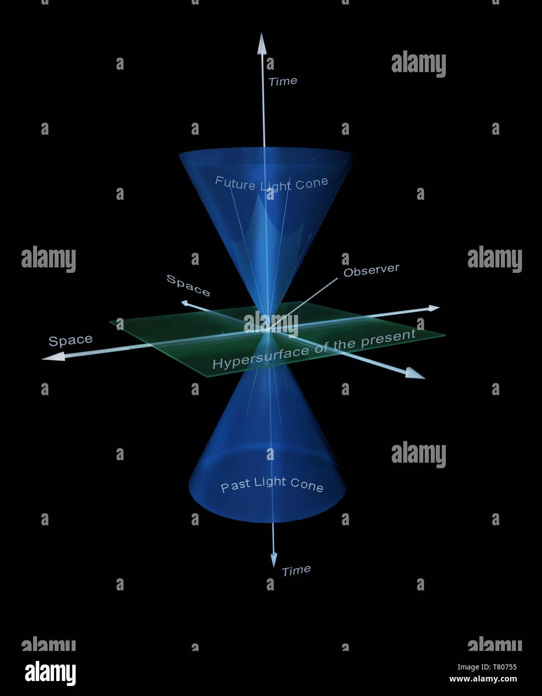 Minkowski Spacetime Cone, Illustration Stock Photo Alamy