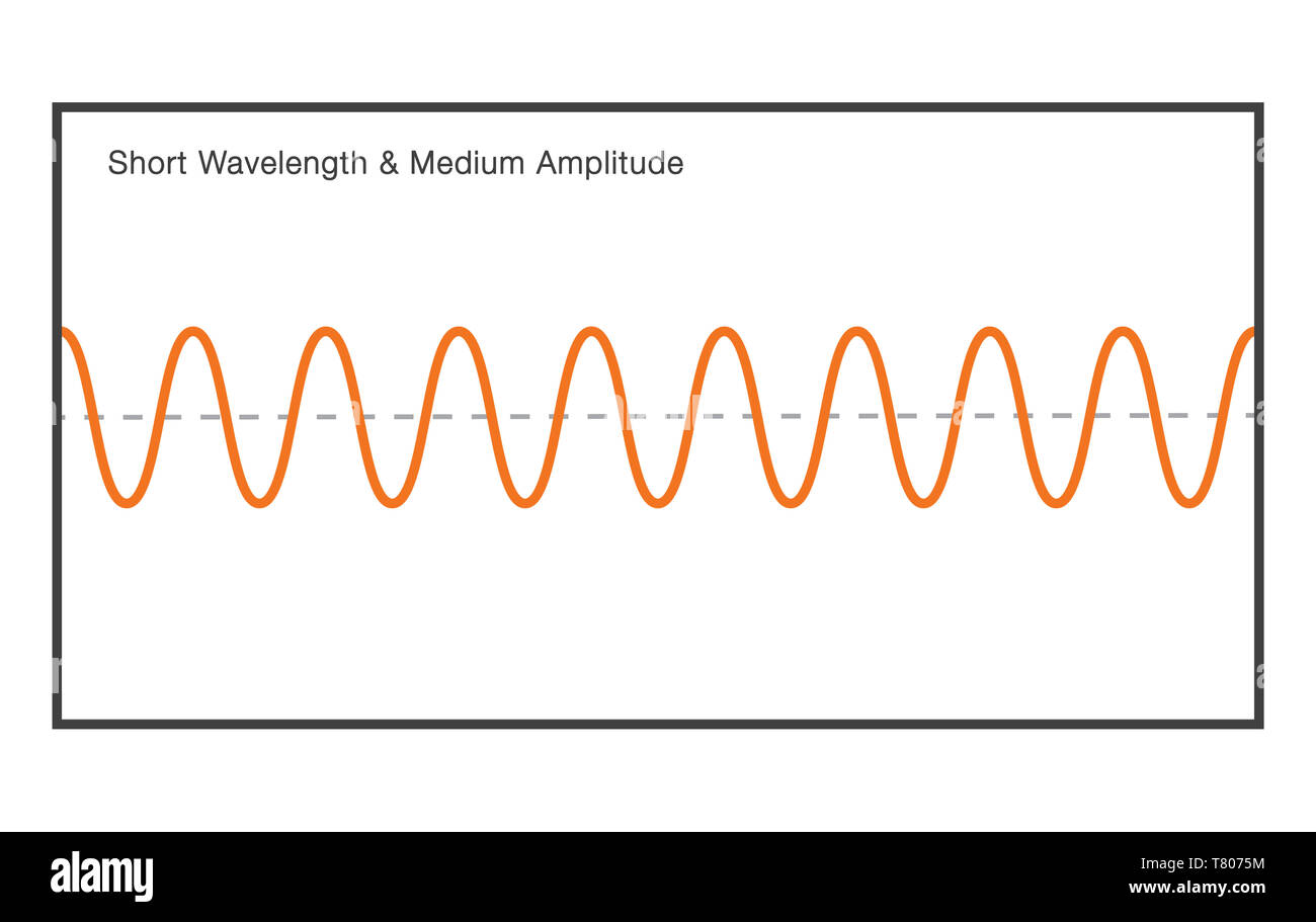 Short Wavelength at Medium Amplitude Stock Photo