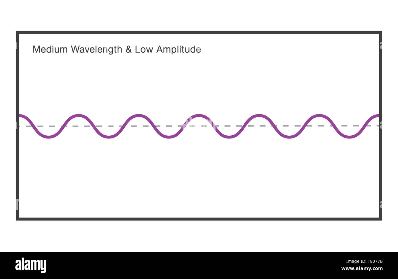 Medium Wavelength at Low Amplitude Stock Photo