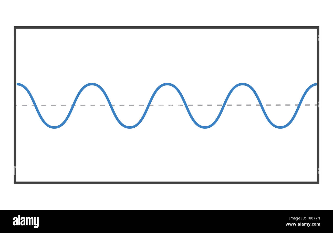 Long Wavelength at Medium Amplitude Stock Photo - Alamy