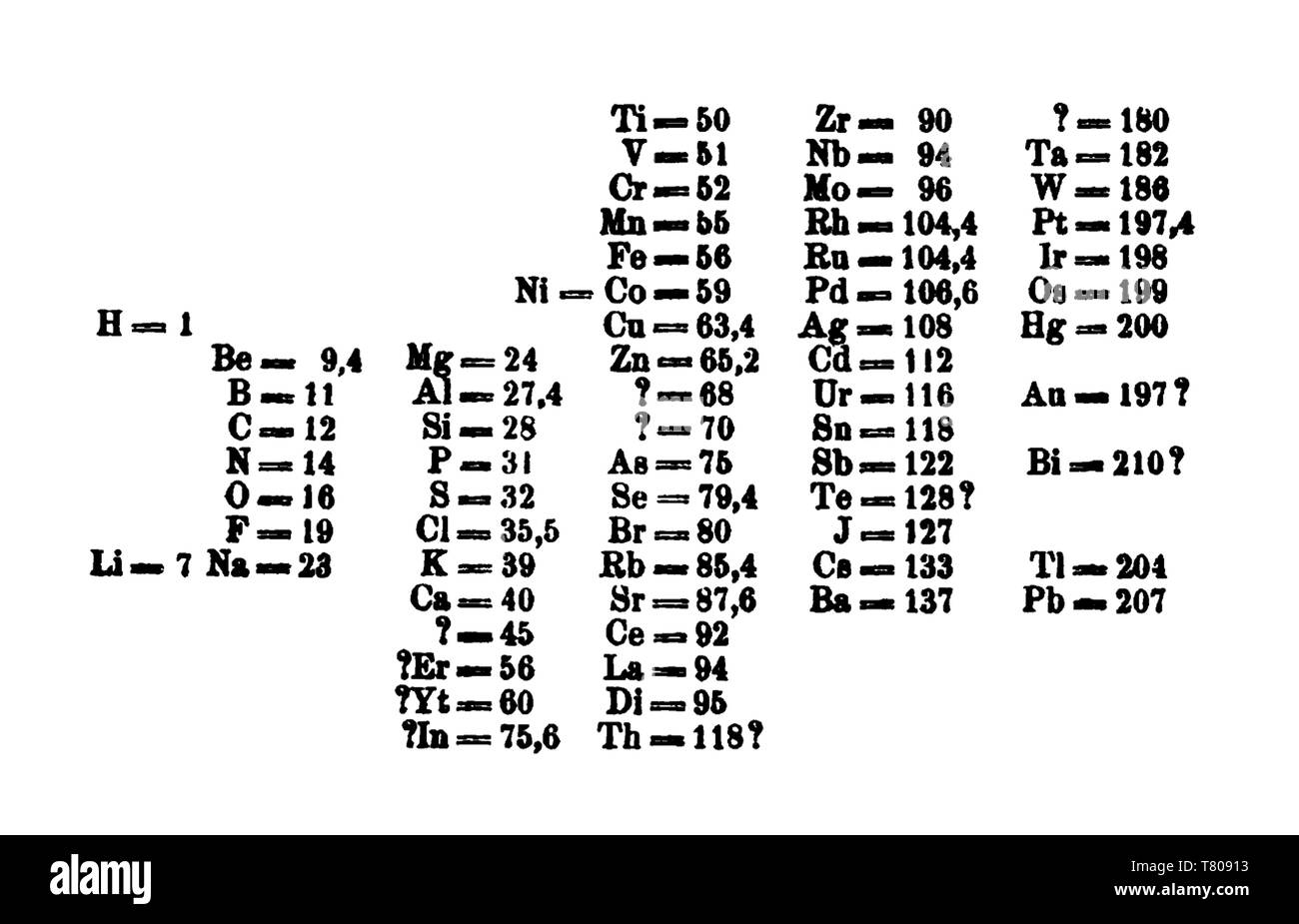 Dmitri Mendeleev, Periodic Table, 1869 Stock Photo