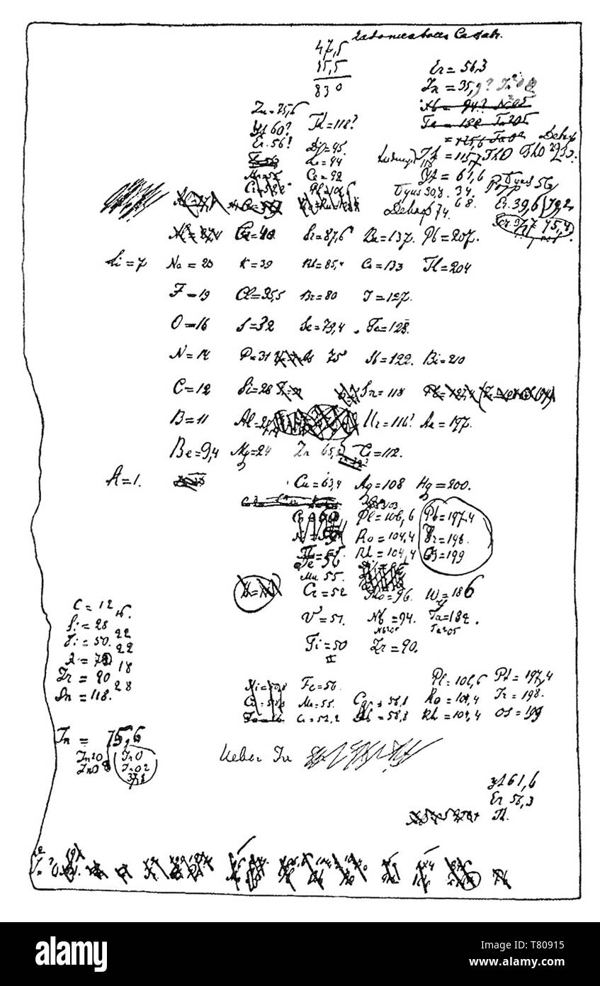 Dmitri Mendeleev Periodic Table Draft 1869 Stock Photo Alamy