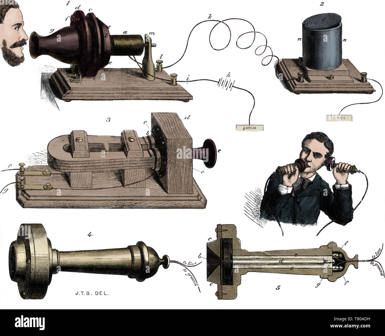 Alexander Graham Bell, Telephone System, 1877 Stock Photo