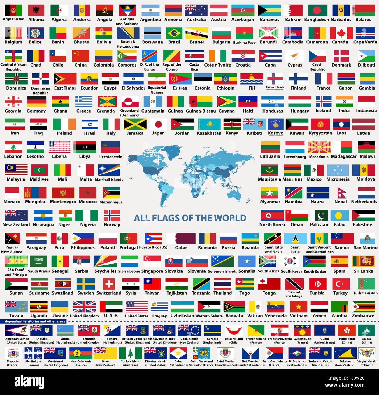 All Countries In The World