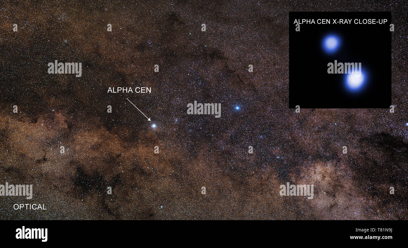 Alpha Centauri, Triple Star System Stock Photo