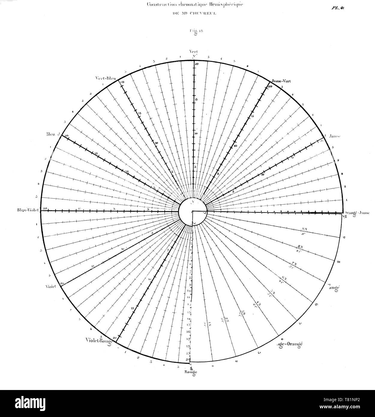 Círculo cromático. Diagram