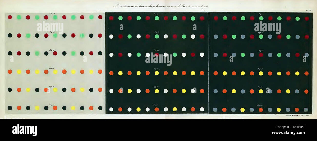 Color contrast diagram hi-res stock photography and images - Alamy