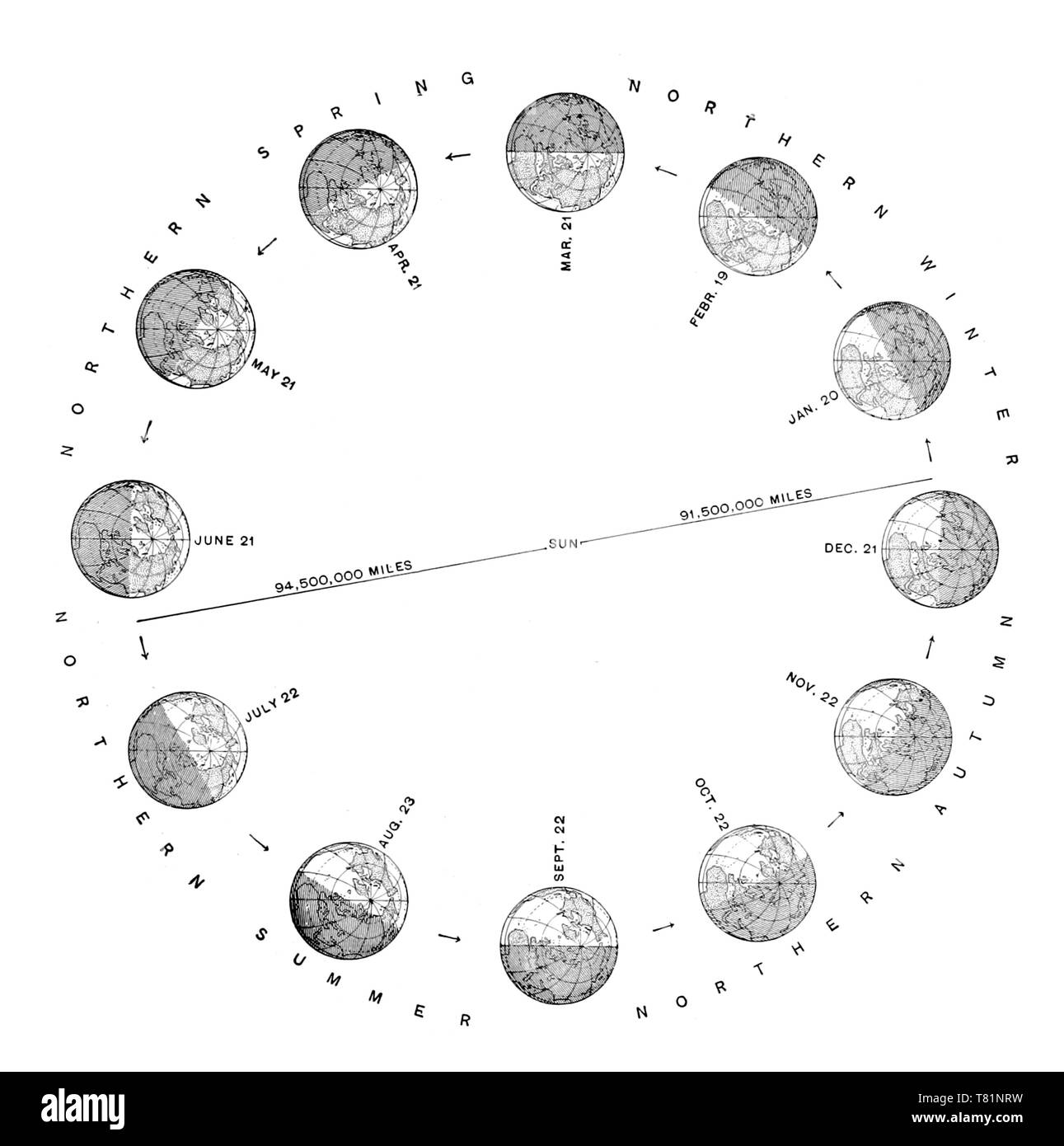 Earth's Seasons, 1844 Diagram Stock Photo