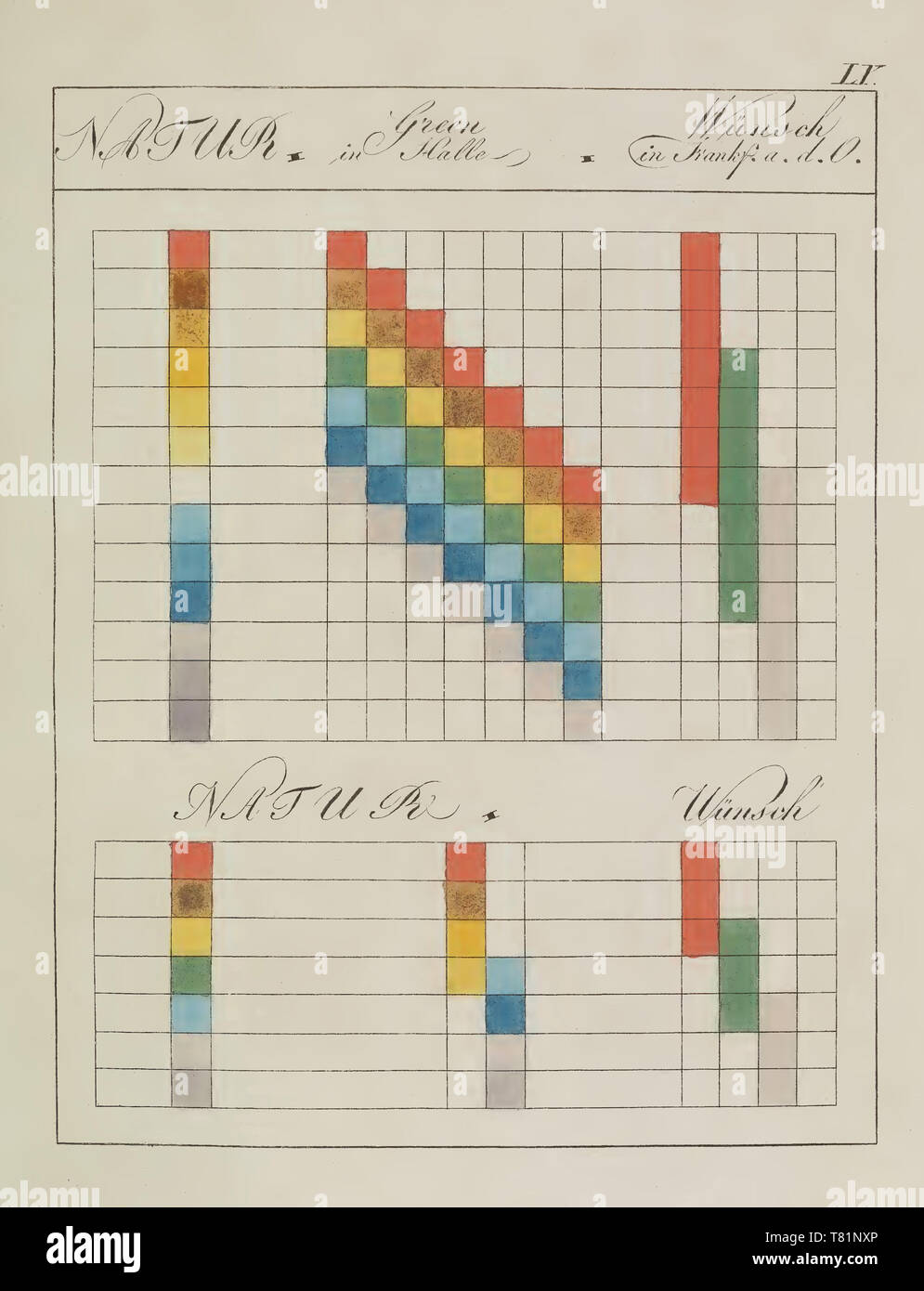 Johann von Goethe, Theory of Colors, 1810 Stock Photo