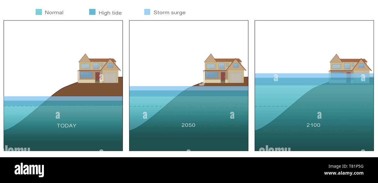 Flood Inundation, Climate Change, Illustration Stock Photo