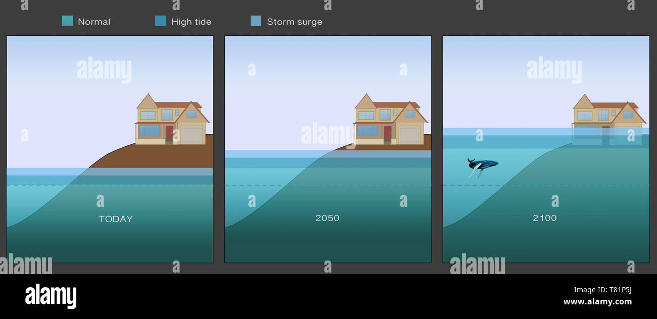 Flood Inundation, Climate Change, Illustration Stock Photo