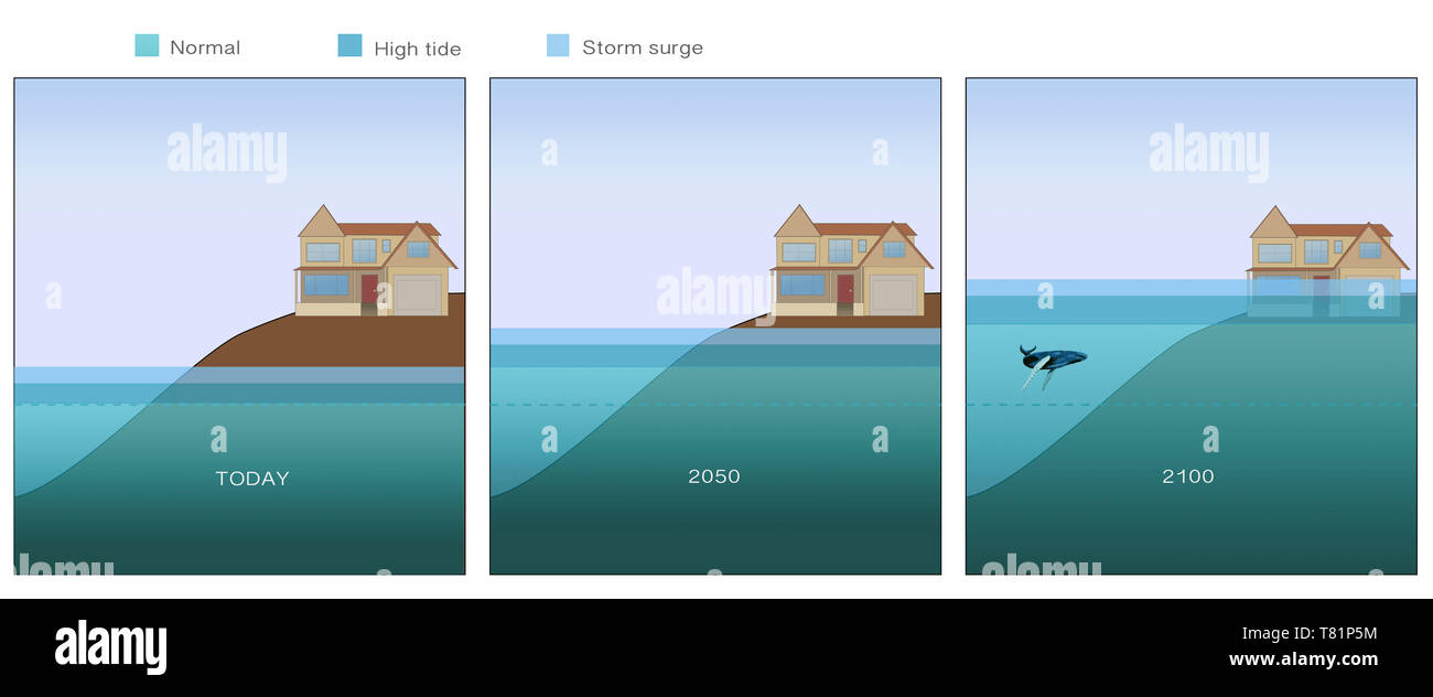 Flood Inundation, Climate Change, Illustration Stock Photo