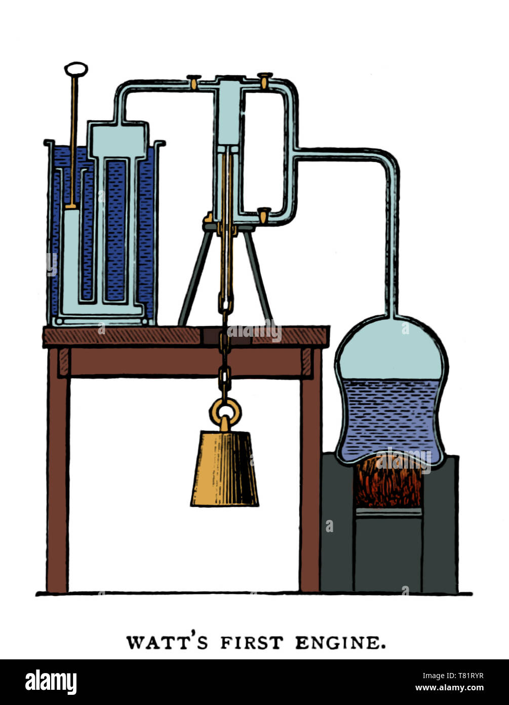 James watt and the invention of the steam engine фото 46