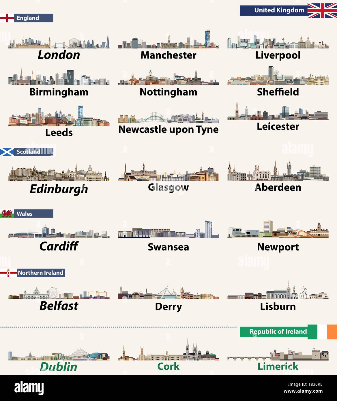 Largest cities skylines of British Isles countries Stock Vector