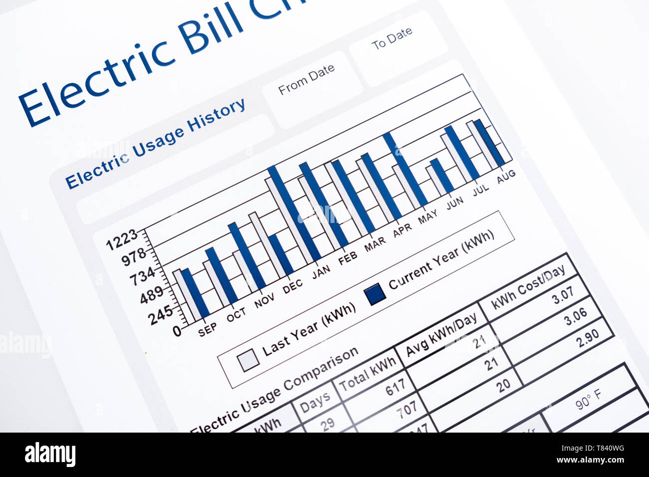 Closeup of electricity bill with graph document paper Stock Photo Alamy