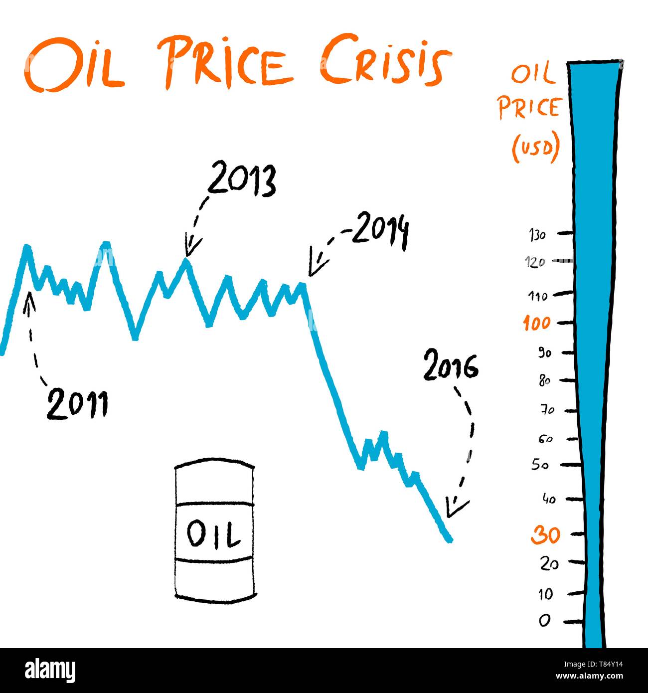 Oil price crisis doodle crude oil value chart. Petroleum industry