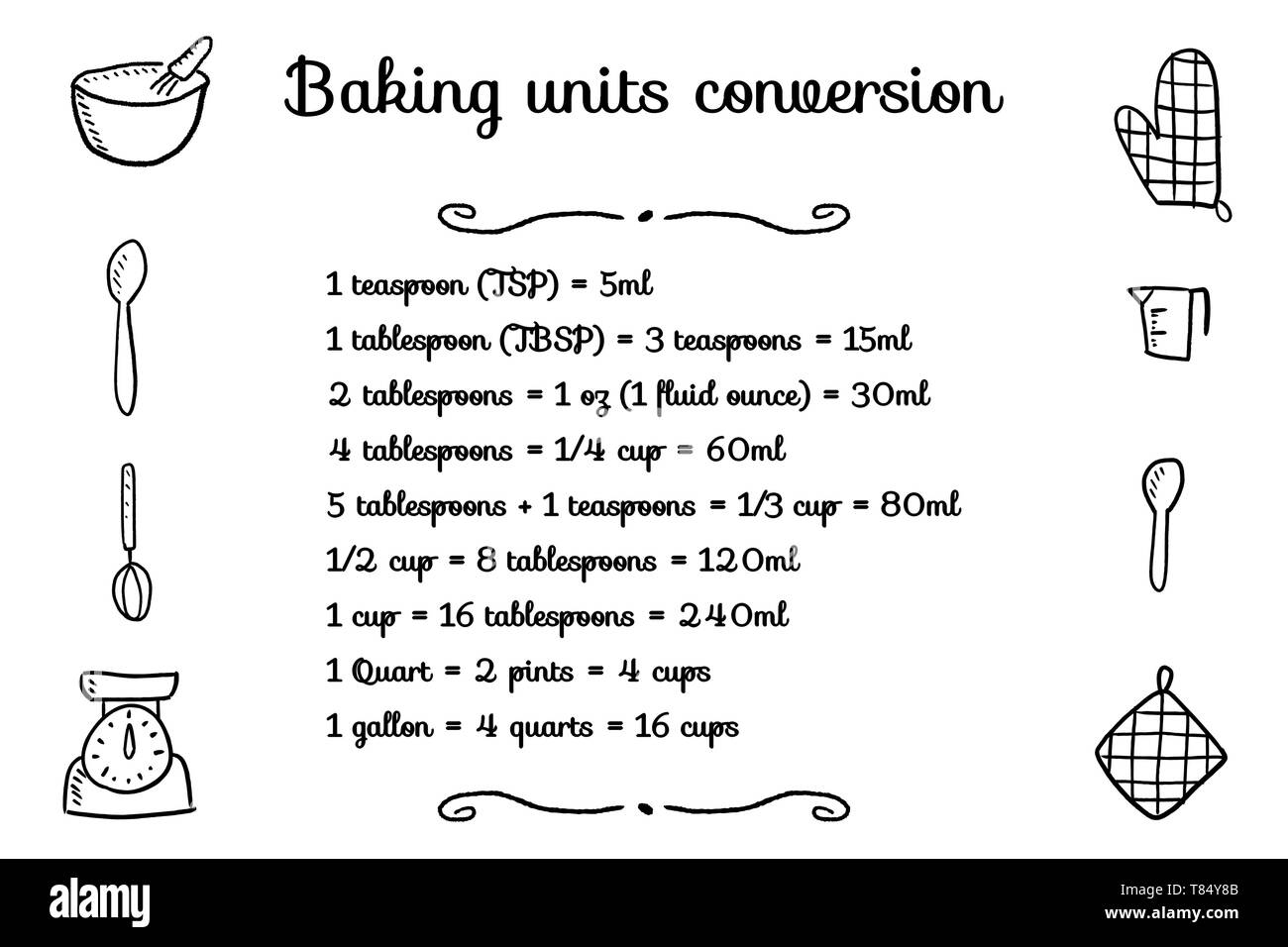 Cup To Teaspoon Conversion Chart