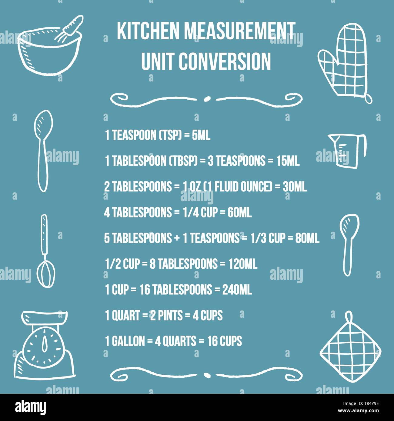 Kitchen Conversion Chart Baking Cooking Measurement Conversion