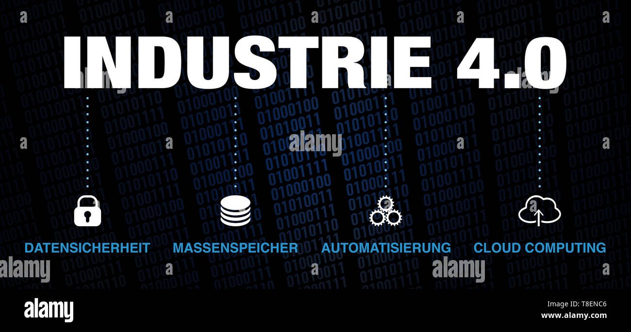 Banner graphic - Industrie 4.0 - german text - translations: industry 4.0, data security, mass storage, automatisation, cloud computing Stock Photo