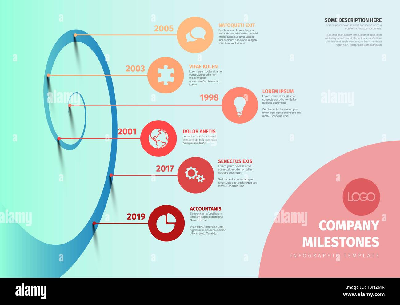 Evolution and the Spiral of Technology