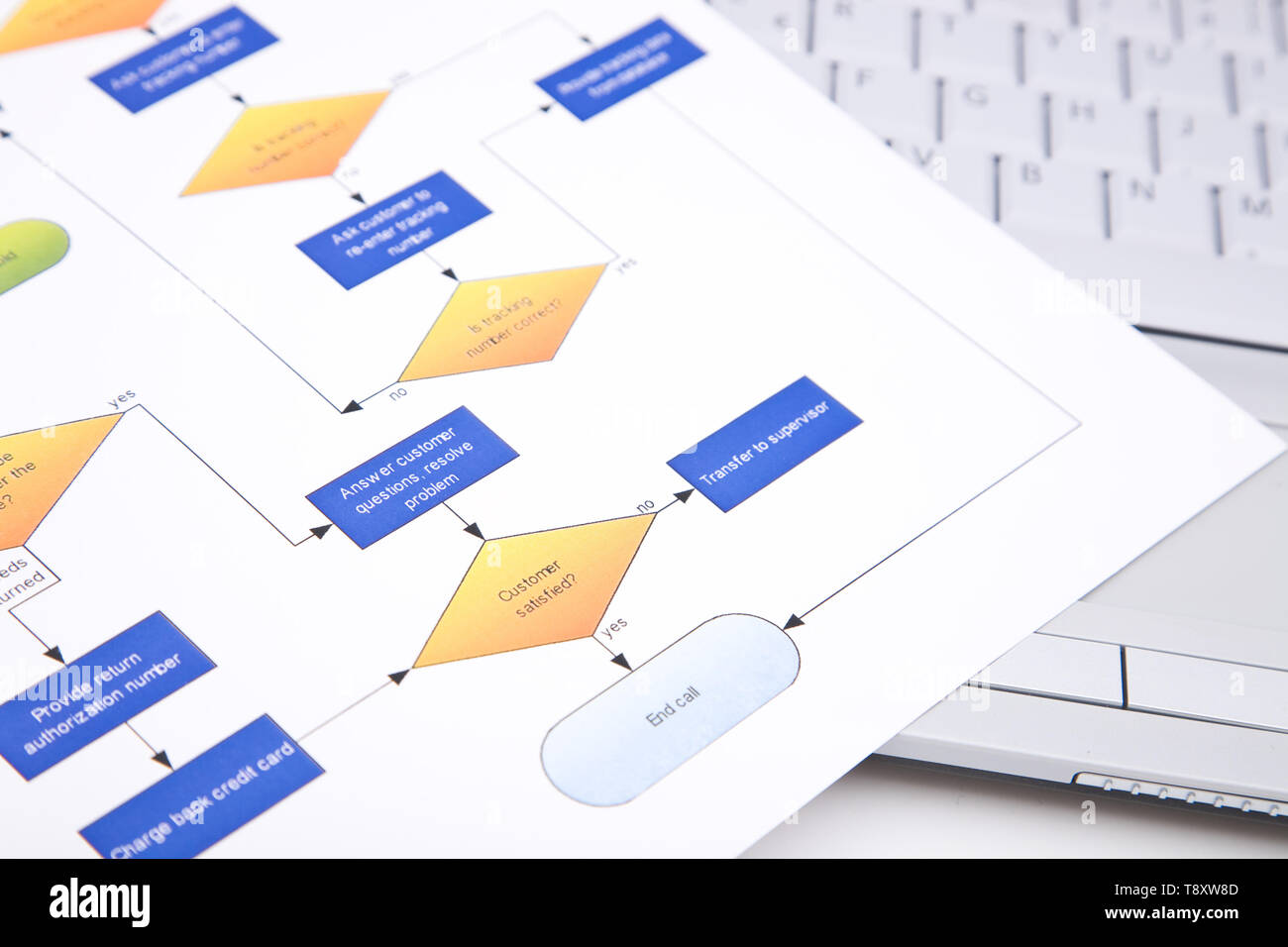 Process Management On A Computer process management concept with a form and modern laptop Stock Photo ...