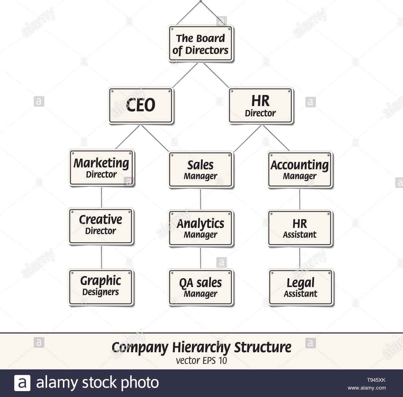 Wolf Pack Hierarchy Chart